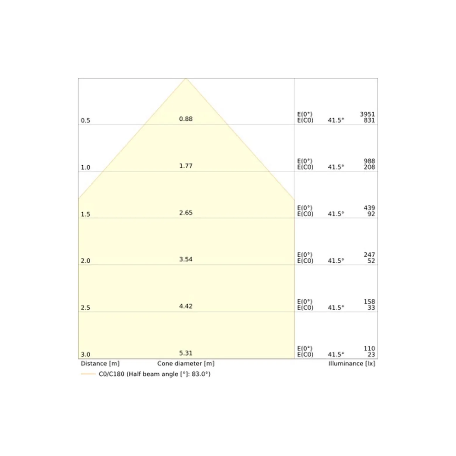 Ledvance Downlight Slim Alu Aluminium Vit 19W 2000lm 90D - 840 Kallvit | Utskärning 205 - IP44 - Dali Dimbar