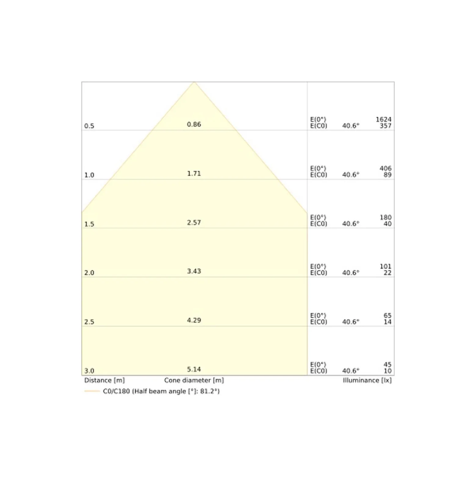 Ledvance Downlight Slim Alu Vit 8W 800lm 90D - 830 Varm Vit | Utskärning 100mm - IP44