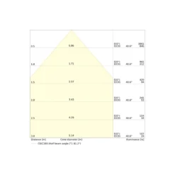 Ledvance Downlight Slim Alu Vit 19W 1900lm 90D - 830 Varm Vit | Utskärning 205mm - IP44
