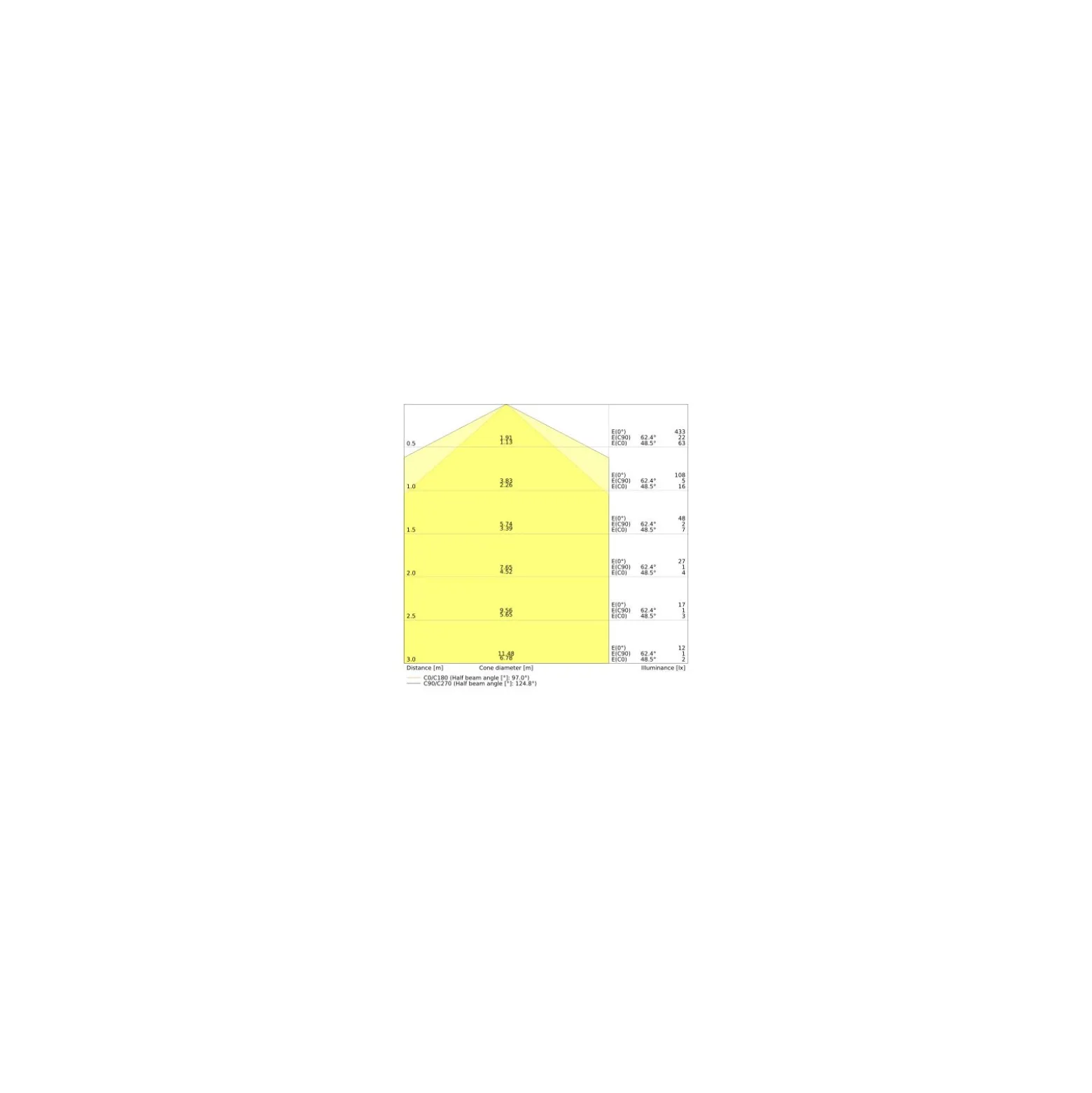 Ledvance DULUX-S LED 3.5W - 840 Kallvit | 2-Stift - Ersättare 7W