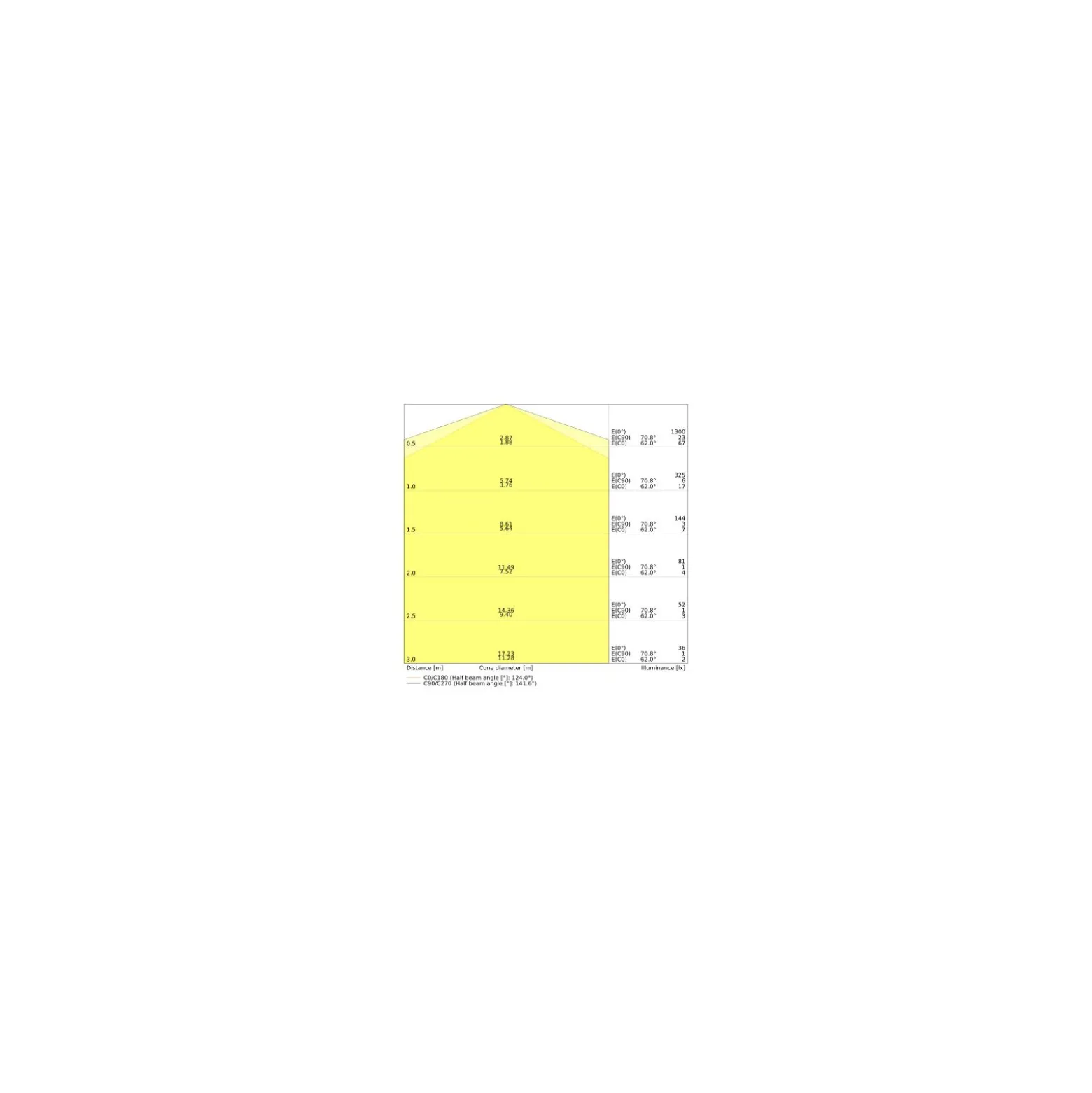 Ledvance DULUX-SQ LED 13W - 830 Varm Vit | 2-Stift - Ersättare 28W
