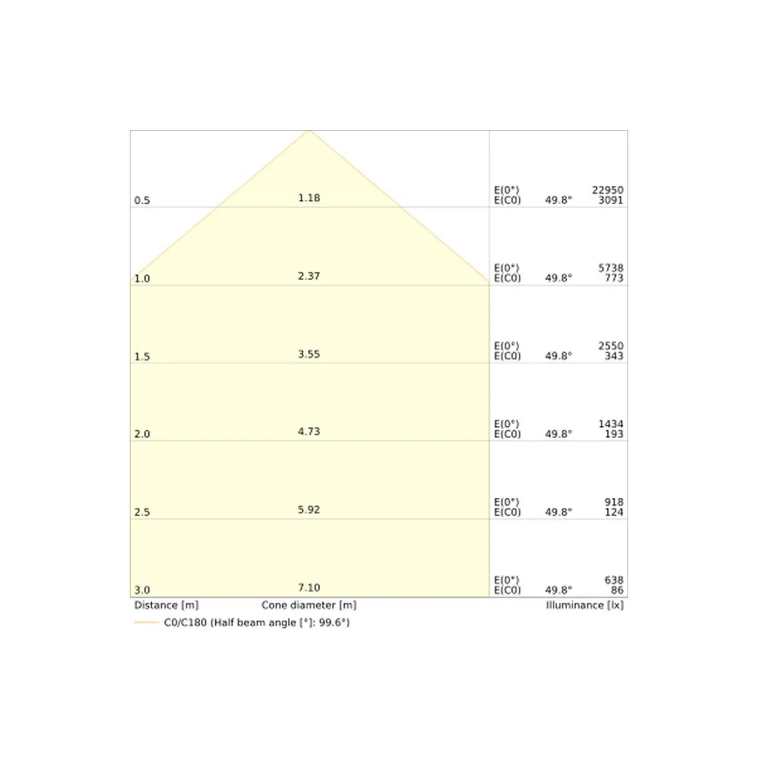 Ledvance Floodlight 150 Aluminium Vit 100W 14000lm 100D - 830 Varm Vit | IP66 -Symmetrisk