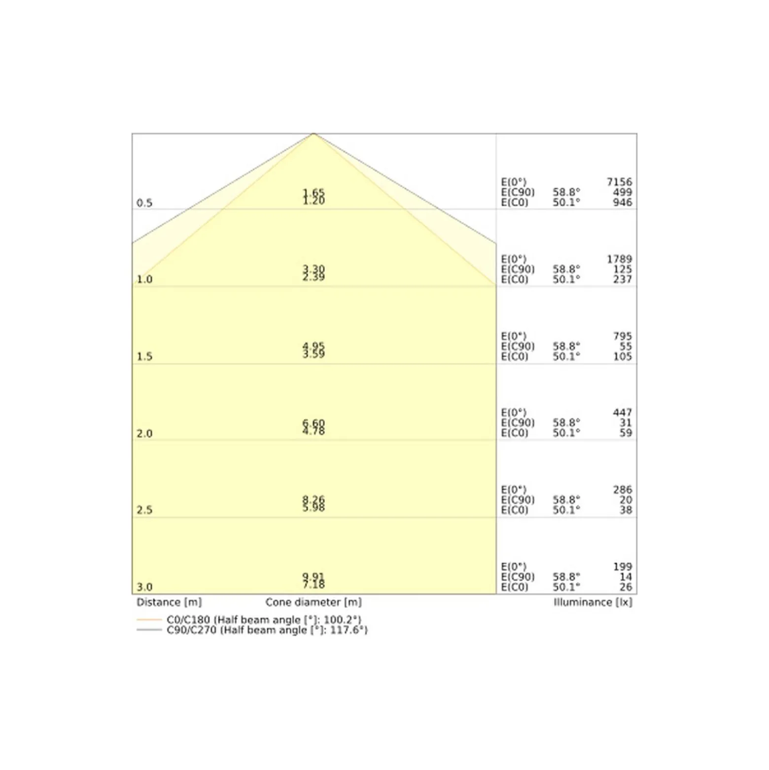 Ledvance LED Allmänbruksarmatur Vattentät Damp Proof Flex 34W 5600lm - 865 Dagsljus | 120cm - 3 Timmar Nödbelysning - Ersättare 2x36W