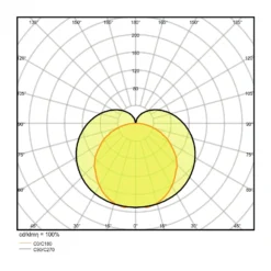 Ledvance LED Allmänbruksarmatur Linear Kompakt Växla 8W 800lm - 830 Varm Vit | 60cm