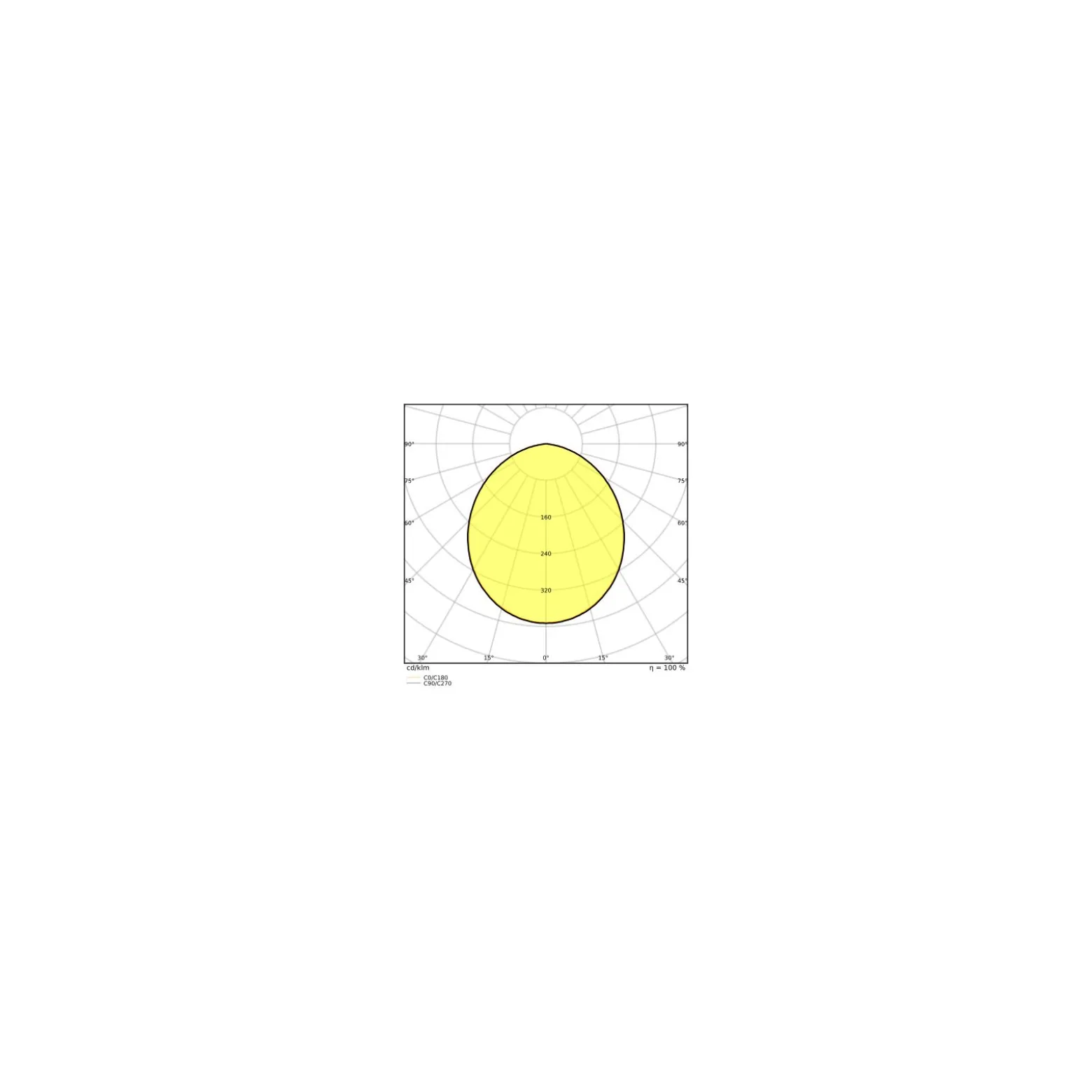 Ledvance LED Downlight Alu DN200 25W 2370lm 100D - 840 Kallvit | 215mm - IP44 - Dali Dimbar
