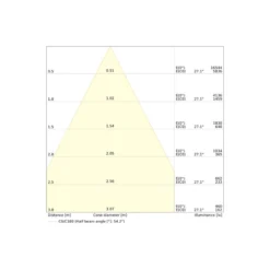 Ledvance LED Downlight Comfort High Efficiency D Aluminium Vit 25W 3625lm 55D - 840 Kallvit | 215mm - Utskärning 200mm - Dali Dimbar