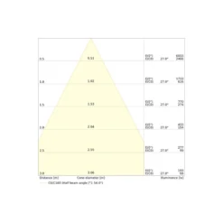 Ledvance LED Downlight Comfort UGR19 Aluminium 13W/10W/7W 1430lm/1100lm/770lm 95D - 930-940 CCT | Utskärning 100mm - IP44 - Bästa Färgåtergivning