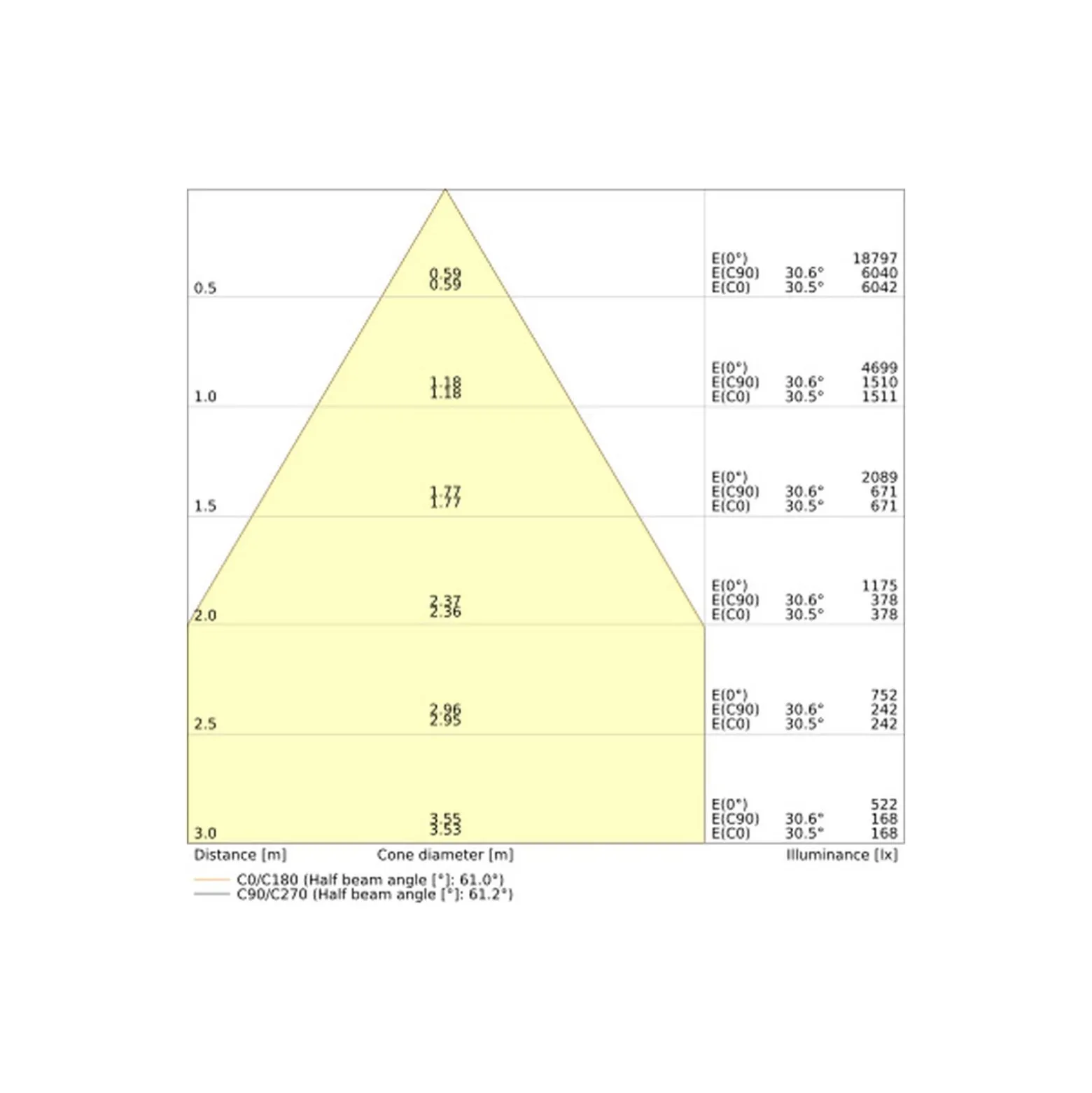 Ledvance LED Downlight Comfort High Efficiency U Aluminium Vit 36W 5200lm 55D - 840 Kallvit | 265mm - Utskärning 250mm