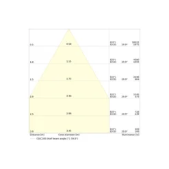 Ledvance LED Downlight Comfort UGR19 Aluminium 42W/36W/30W 5000lm/4200lm/3600lm 100D - 930-940 CCT | Utskärning 250mm - IP44 - Bästa Färgåtergivning