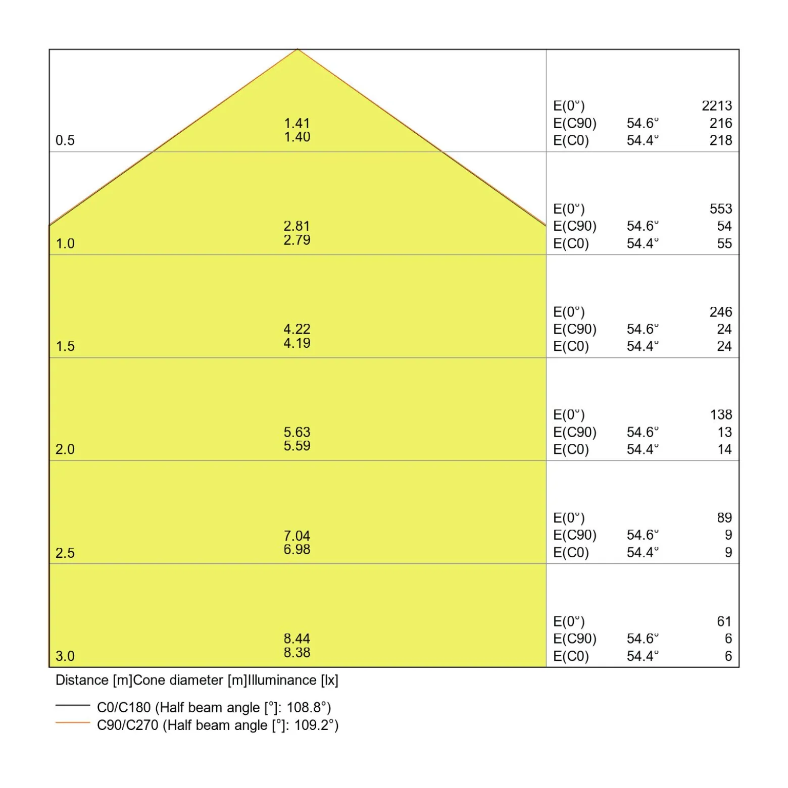 Ledvance LED Downlight Slim Fyrkant SQ210 18W 1530lm 120D - 830 Varm Vit