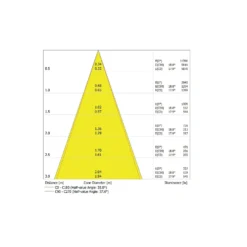 Ledvance LED Downlight Surface IP65 Aluminium Vit 15W 1575lm 36D - 830 Varm Vit | IP65