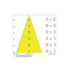 Ledvance LED Downlight Surface IP65 Aluminium Vit 30W 3300lm 36D - 840 Kallvit | IP65