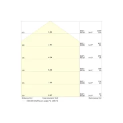 Ledvance LED Downlight Universal Vit 18W 2300lm 110D - 830-840 CCT | Utskärning 65-260mm - IP44 - Rörelsesensor