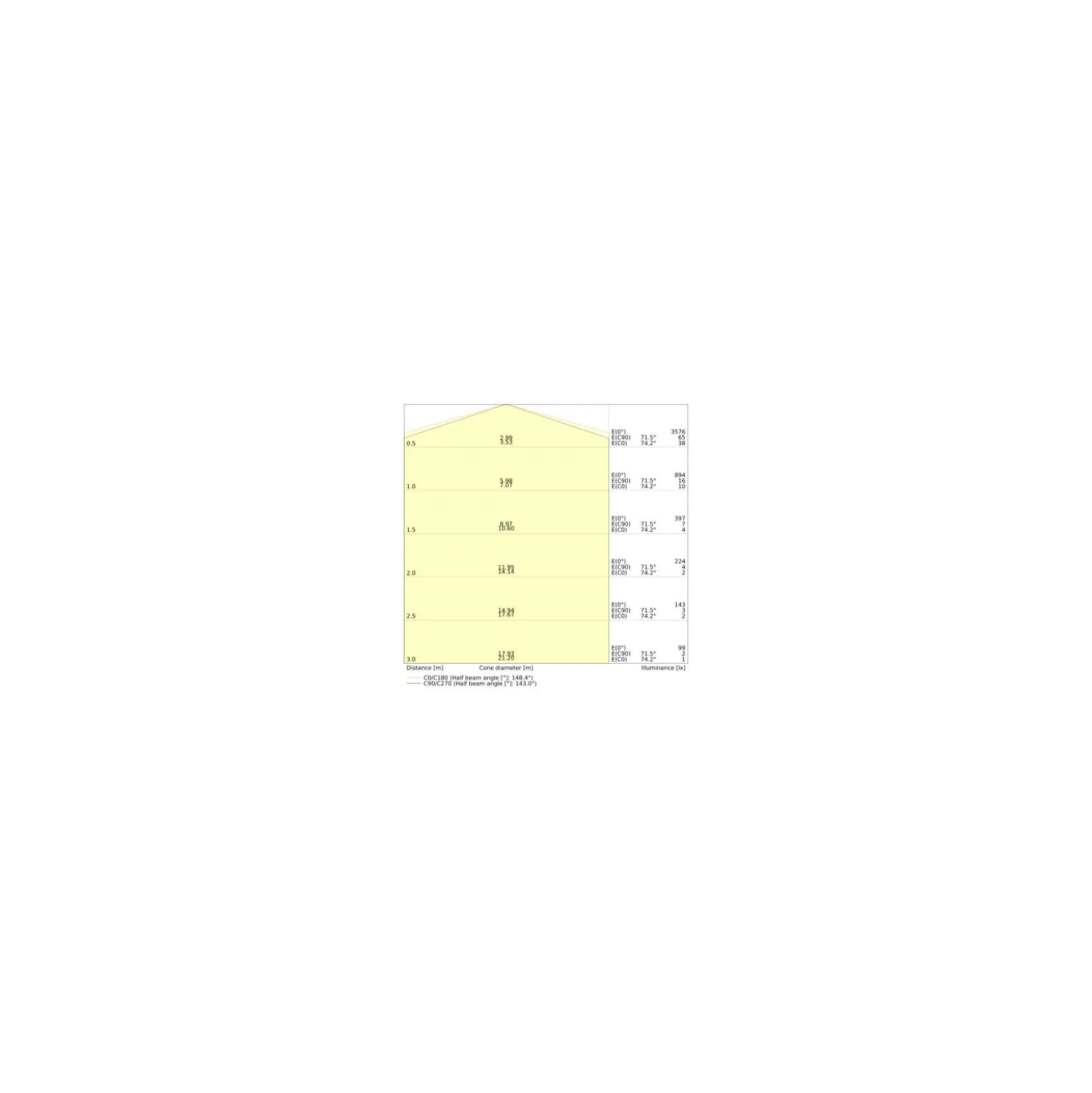 Ledvance LED Gatubelysning Area Urban Lykta Svart 29W 2040lm 145D - 830-840 CCT | IP66 - Symmetrisk