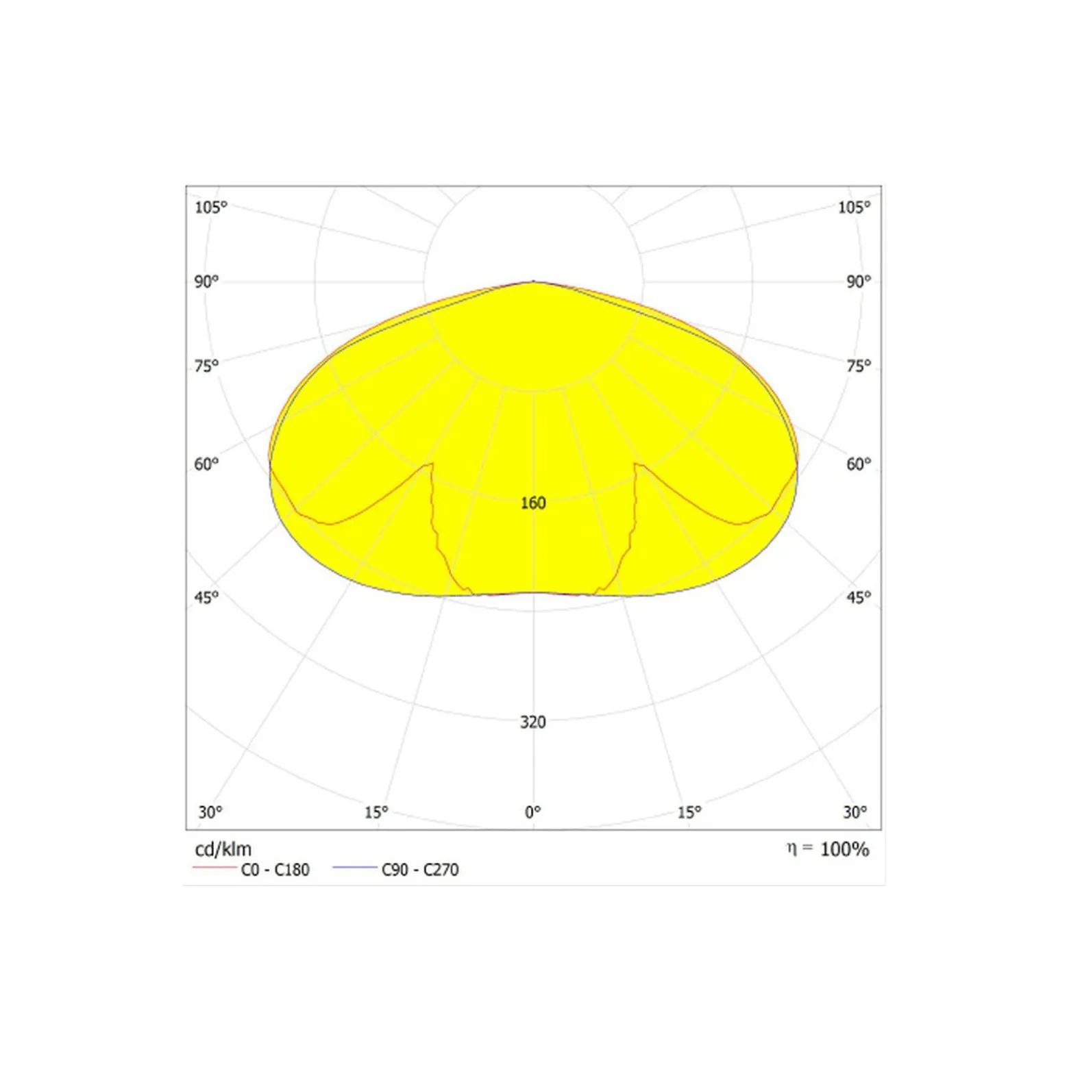 Ledvance LED Gatubelysning Urban Lykta Svart 34-59W 4250-7375lm 145D - 822-827 CCT |IP66 - Symmetrisk - Justerbara Watt