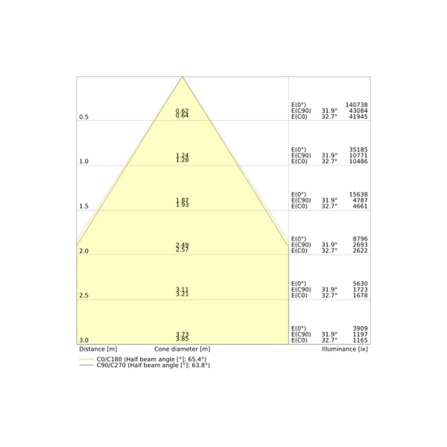 Ledvance LED Highbay Flex Vit 240W 44160lm 70D - 840 Kallvit | IP66 - 1-10V Dimbar