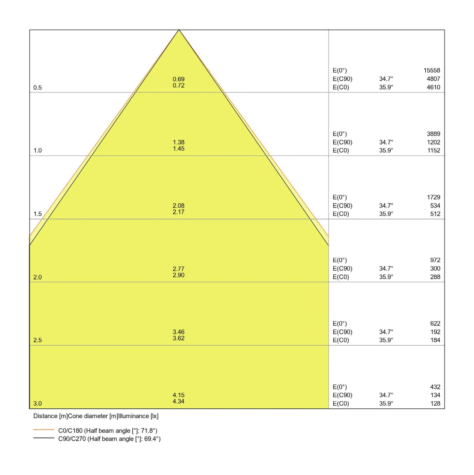 Ledvance LED Linjär IndiviLED 48W 5700lm - 840 Kallvit | 150x12cm - 3 timmar nödbelysning