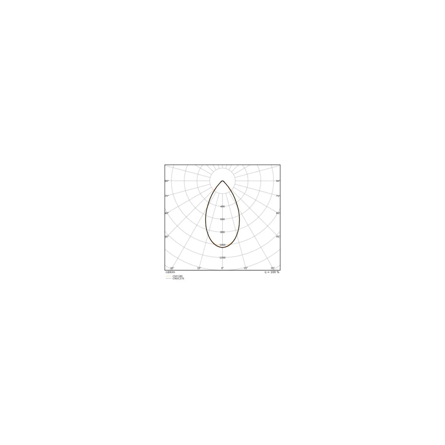 Ledvance LED Lowbay Flex Vit 42W 6510lm 60D - 840 Kallvit | IP66 - Dali Dimbar - Ersättare 200W