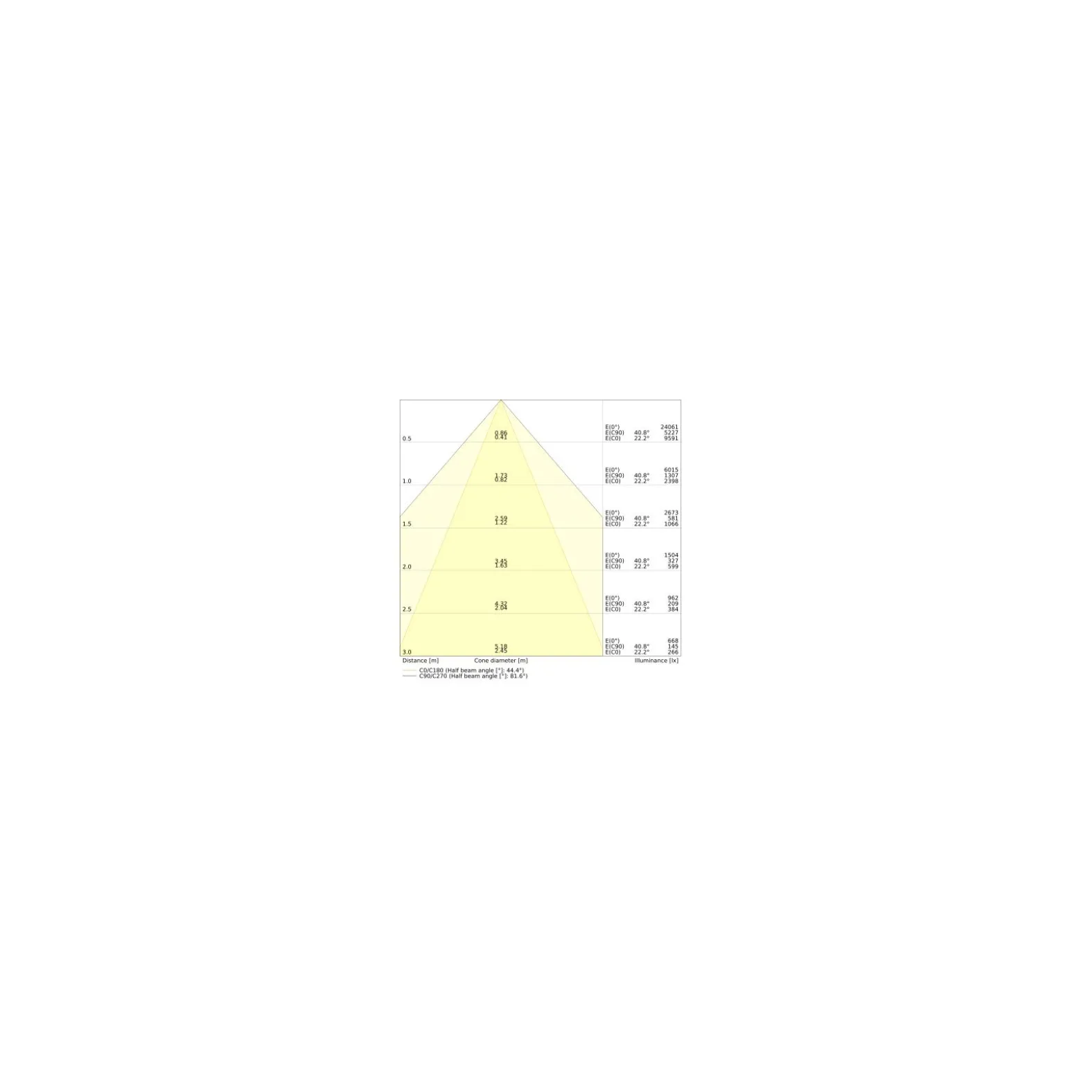 Ledvance LED Lowbay Flex Vit 42W 6510lm 40x90D - 840 Kallvit | IP66 - Ersättare 200W
