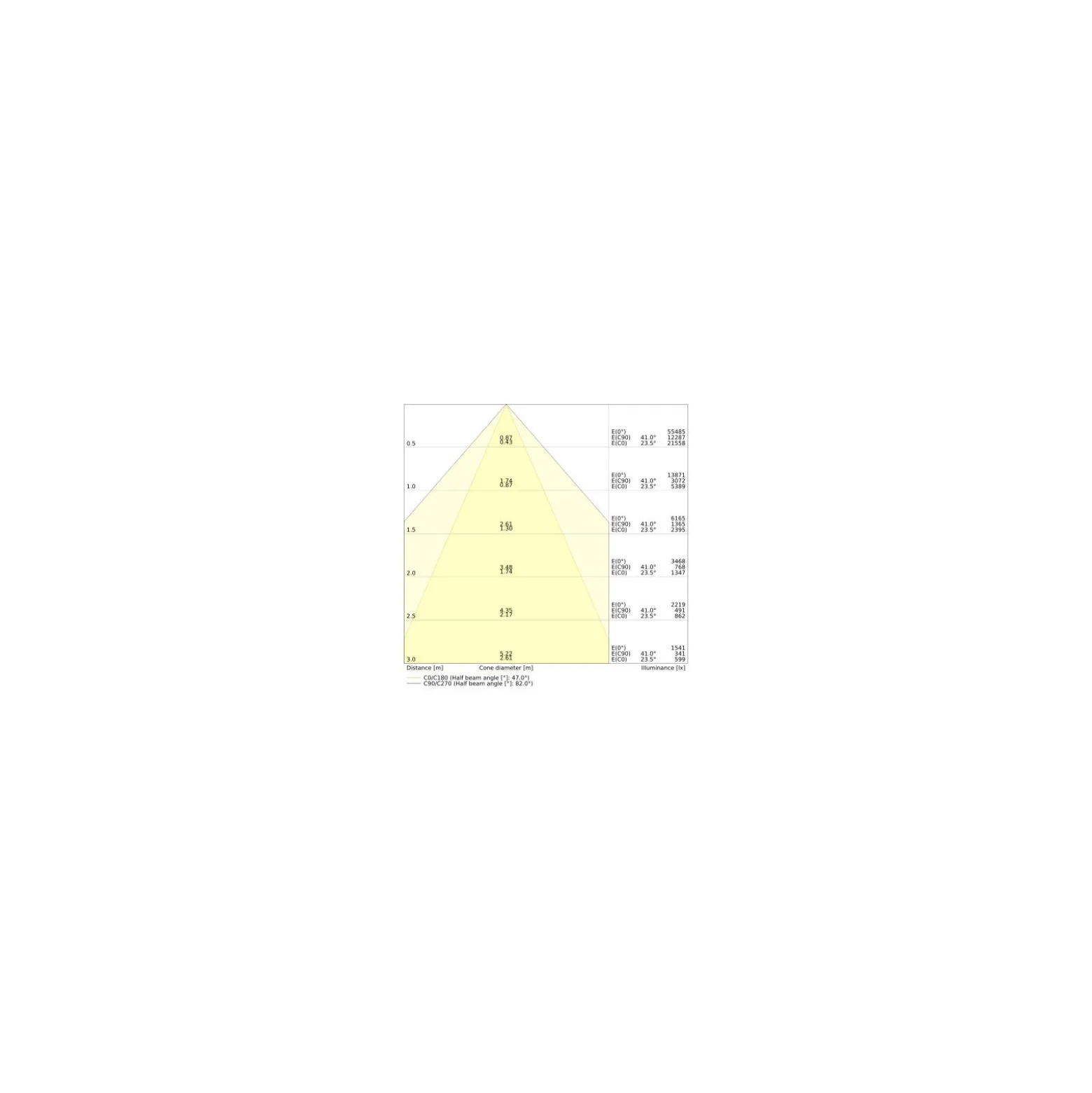 Ledvance LED Lowbay Flex Vit 105W 16800lm - 840 Kallvit | IP66 - Ersättare 250W