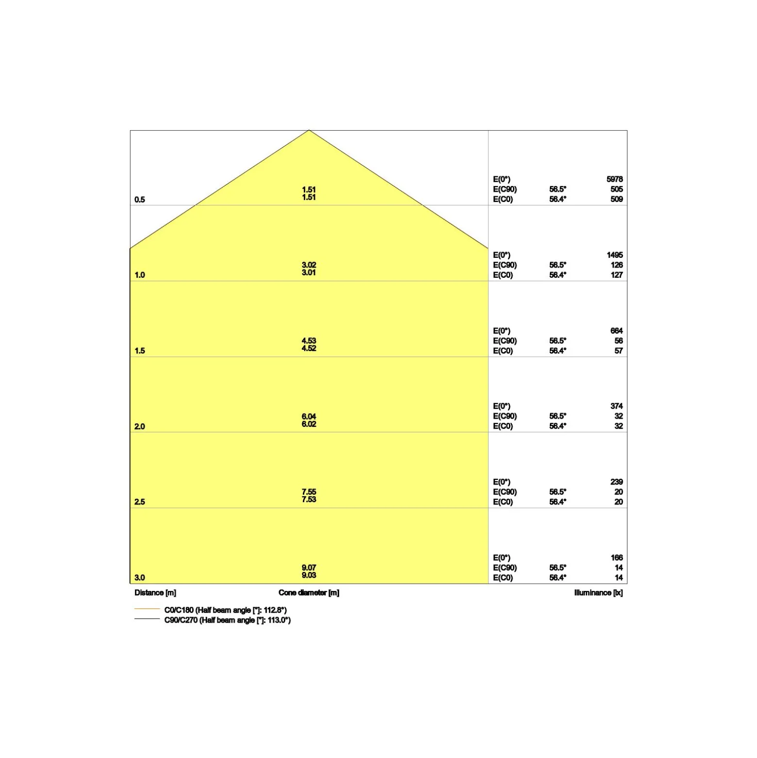 Ledvance LED Panel Comfort Aluminium Vit 33W 4320lm - 830 Varm Vit | 60x60cm