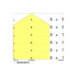 Ledvance LED Panel Comfort Aluminium Vit 33W 4320lm - 830 Varm Vit | 60x60cm