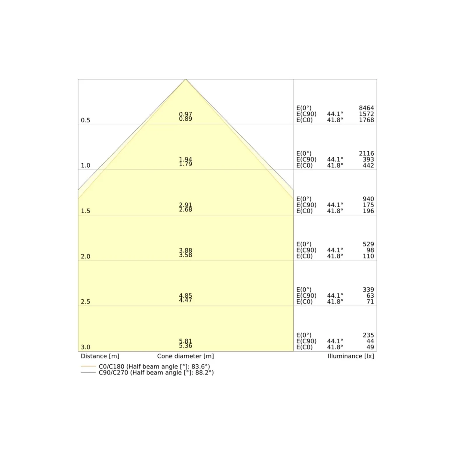 Ledvance LED Panel Compact 30W 4200lm - 840-865 CCT | 60x60cm - UGR <19