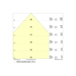 Ledvance LED Panel Compact 42W 5880lm - 830-840 CCT | 120x60cm - UGR <19