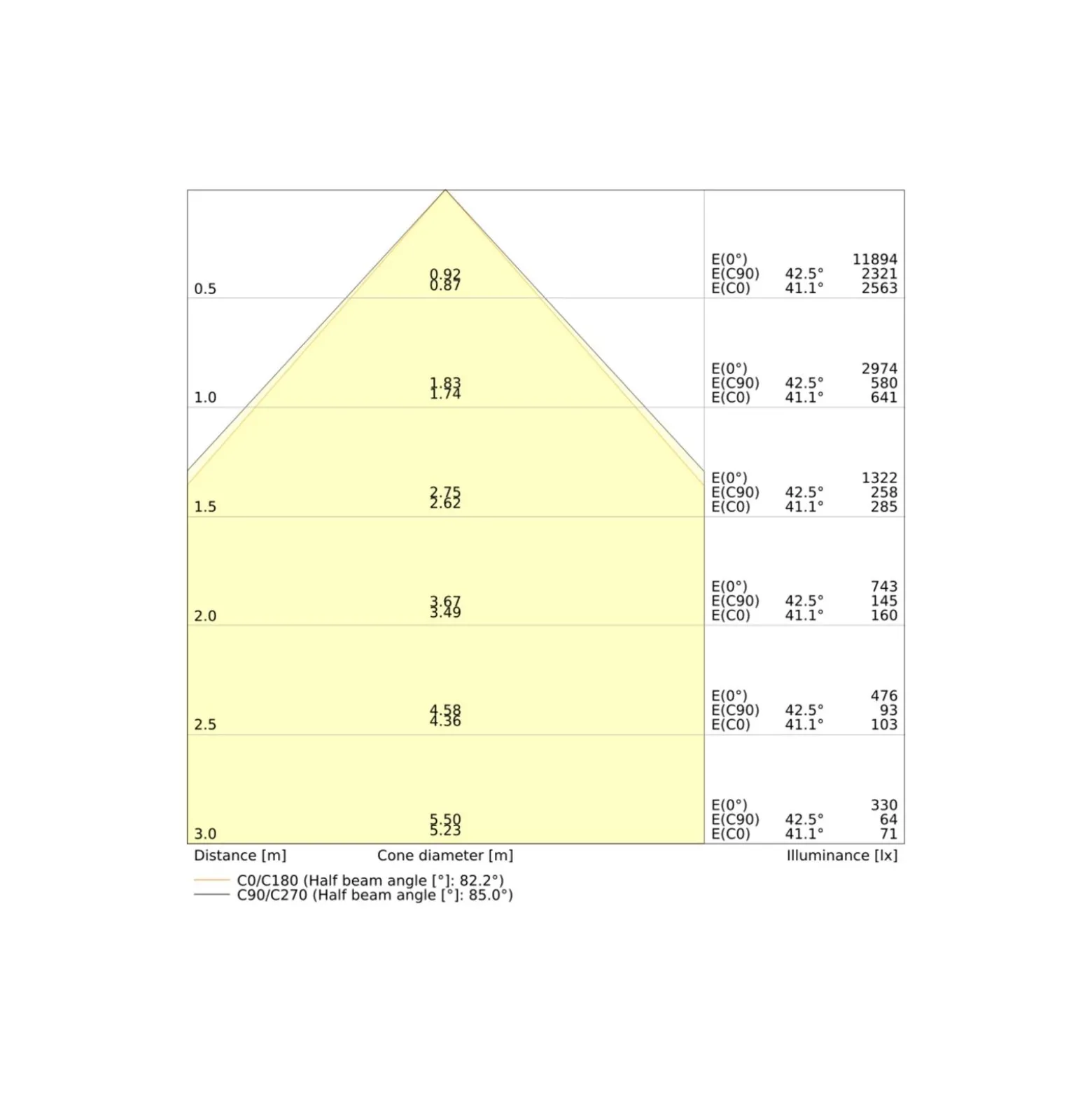 Ledvance LED Panel Compact 42W 5880lm - 830-840 CCT | 120x60cm - UGR <19