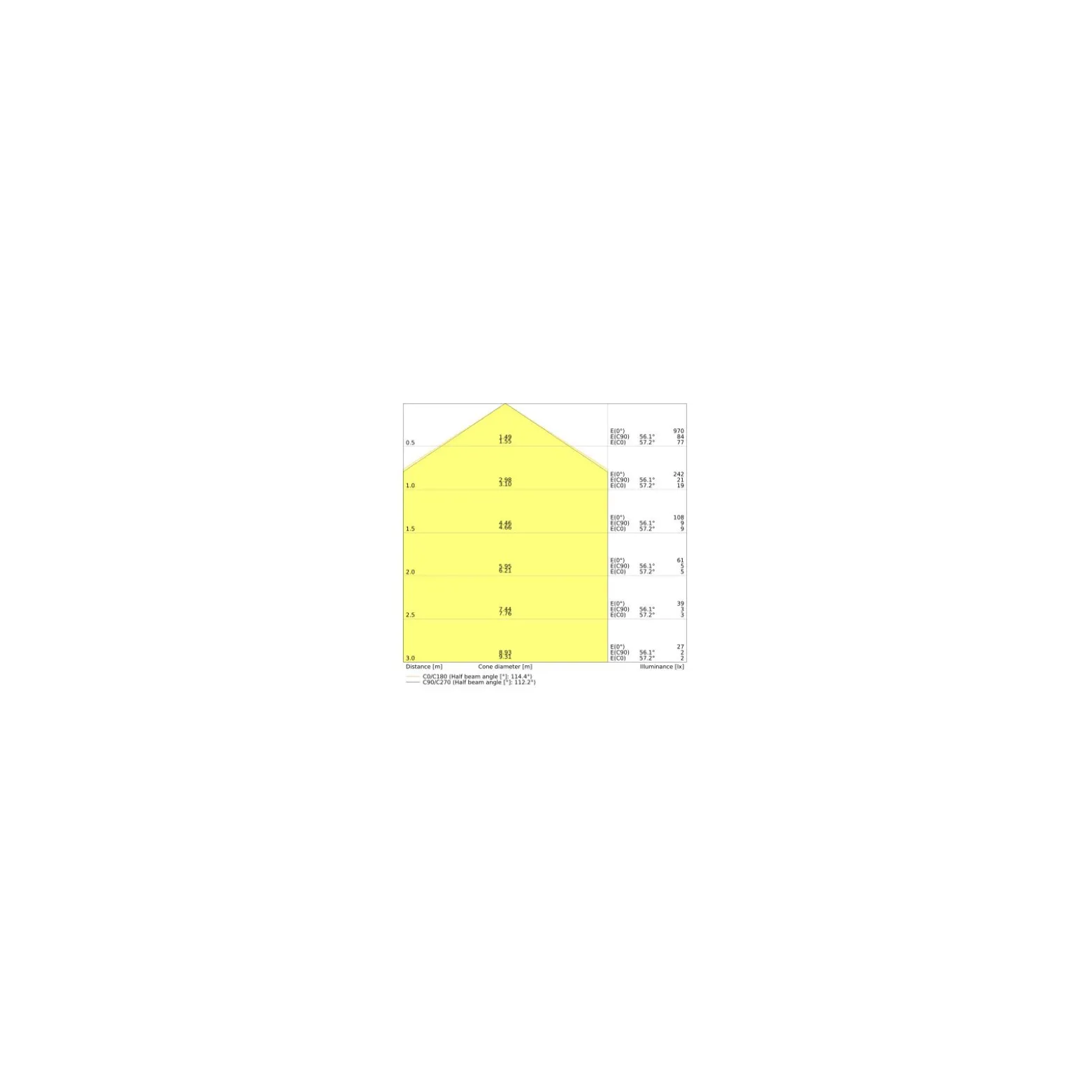Ledvance LED Panel Compact 53W 5830lm - 840 Kallvit | 120x60cm - Dali Dimbar