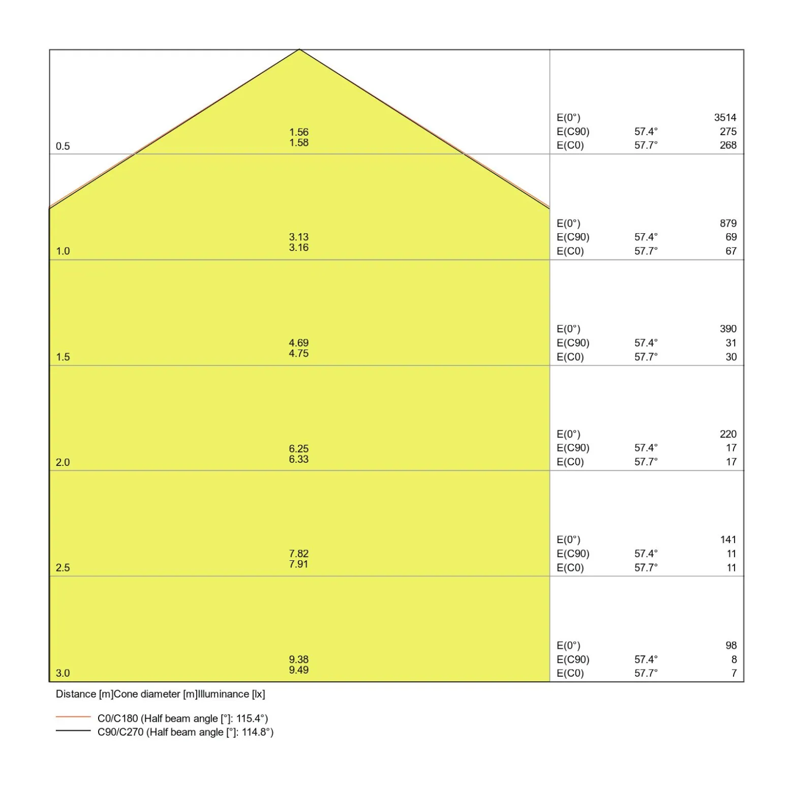 Ledvance LED Panel Direkt/Indirekt 36W 3850lm - 830 Varm Vit | 120x30cm - UGR <19
