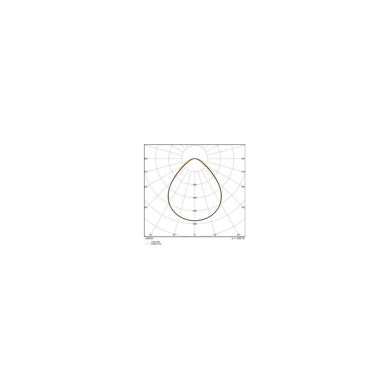 Ledvance LED Panel Eco 36W 3600lm - 865 Dagsljus | 60X60cm - UGR <19