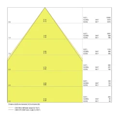 Ledvance LED Panel IndiviLED 33W 4000lm - 840 Kallvit | 60x60cm - UGR <16 - Zigbee Dimbar