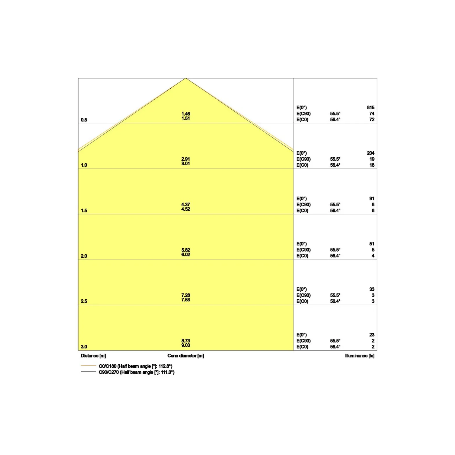Ledvance LED Panel Kompakt 33W 4320lm - 865 Dagsljus | 60x60cm - UGR <25 - Dali Dimbar