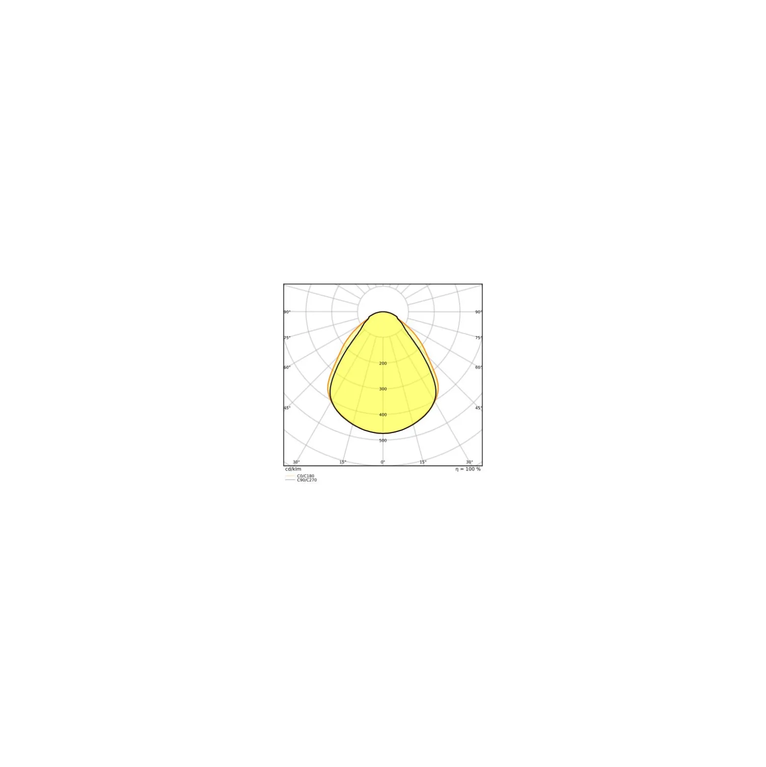 Ledvance LED Panel Kompakt 33W 3630lm - 840 Kallvit | 60x60cm - UGR <19 - Dali Dimbar