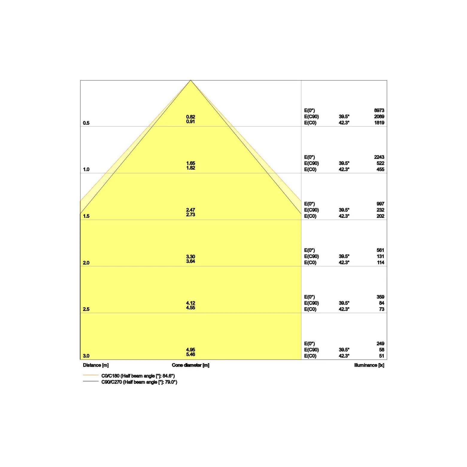 Ledvance LED Panel Kompakt 33W 4320lm - 865 Dagsljus | 60x60cm - UGR <19 - Dali Dimbar