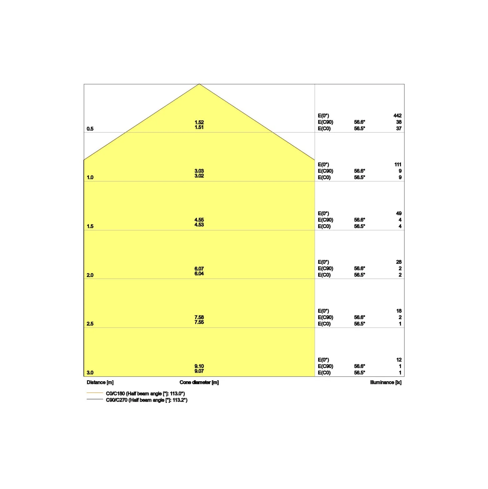 Ledvance LED Panel Kompakt 28W 3640lm - 840 Kallvit | 60x60cm - UGR <25 - Dali Dimbar