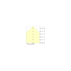 Ledvance LED Panel Linear Pendellampa IndiviLED 69W 9050lm - 940 Kallvit | 150cmx12cm - UGR <19 - Bästa Färgåtergivning
