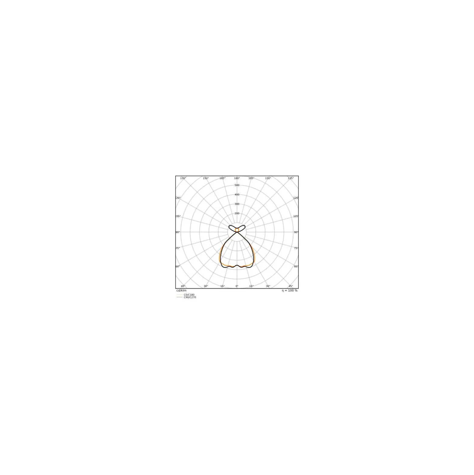 Ledvance LED Panel Linear Pendellampa IndiviLED 69W 8350lm - 930 Varm Vit | 150cmx12cm - UGR <19 - Bästa Färgåtergivning