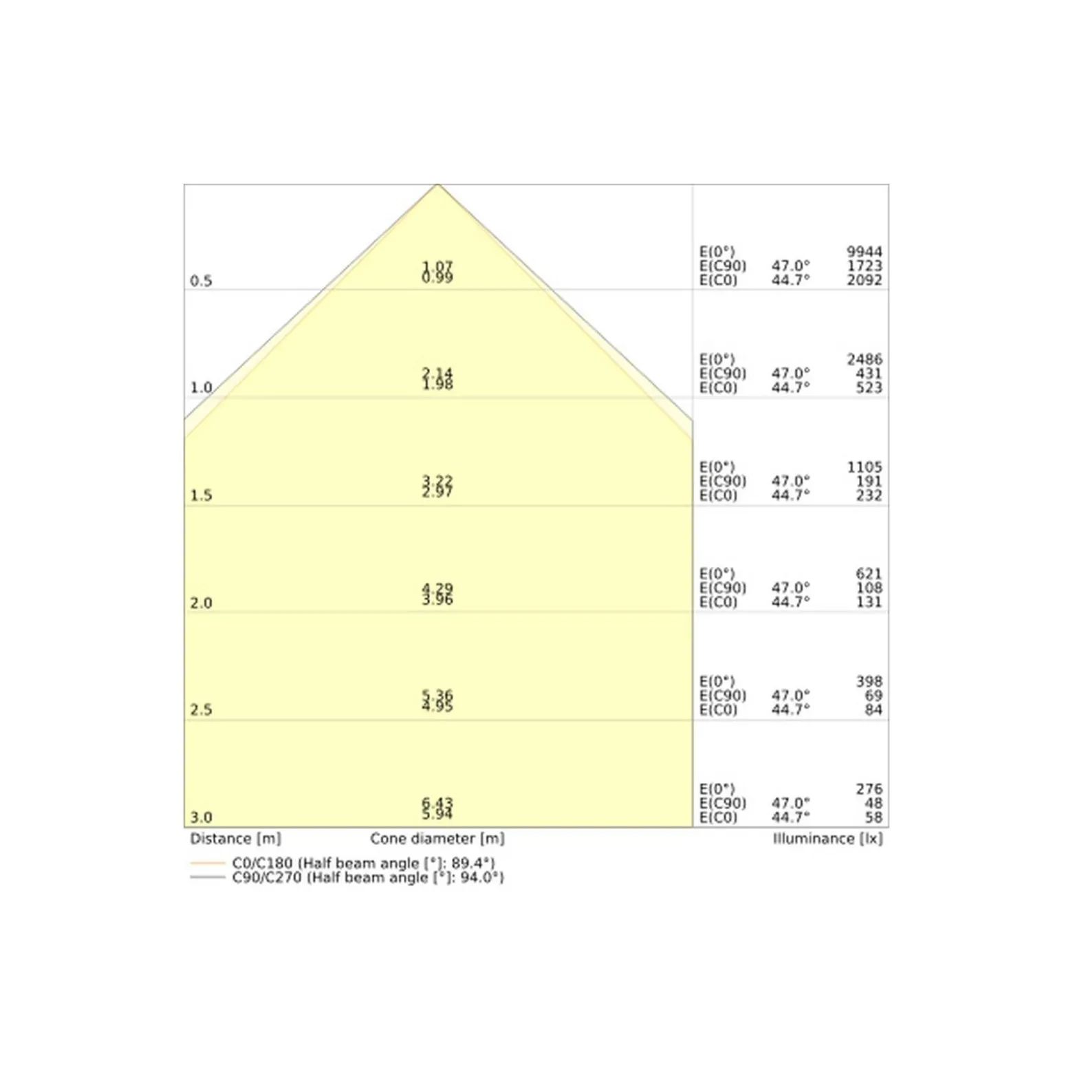 Ledvance LED Panel Linear Pendellampa IndiviLED 69W 8150lm - 930 Varm Vit | 150x13cm - UGR <19 - Bästa Färgåtergivning - Dali Dimbar - Rörelse- Och Ljussensor