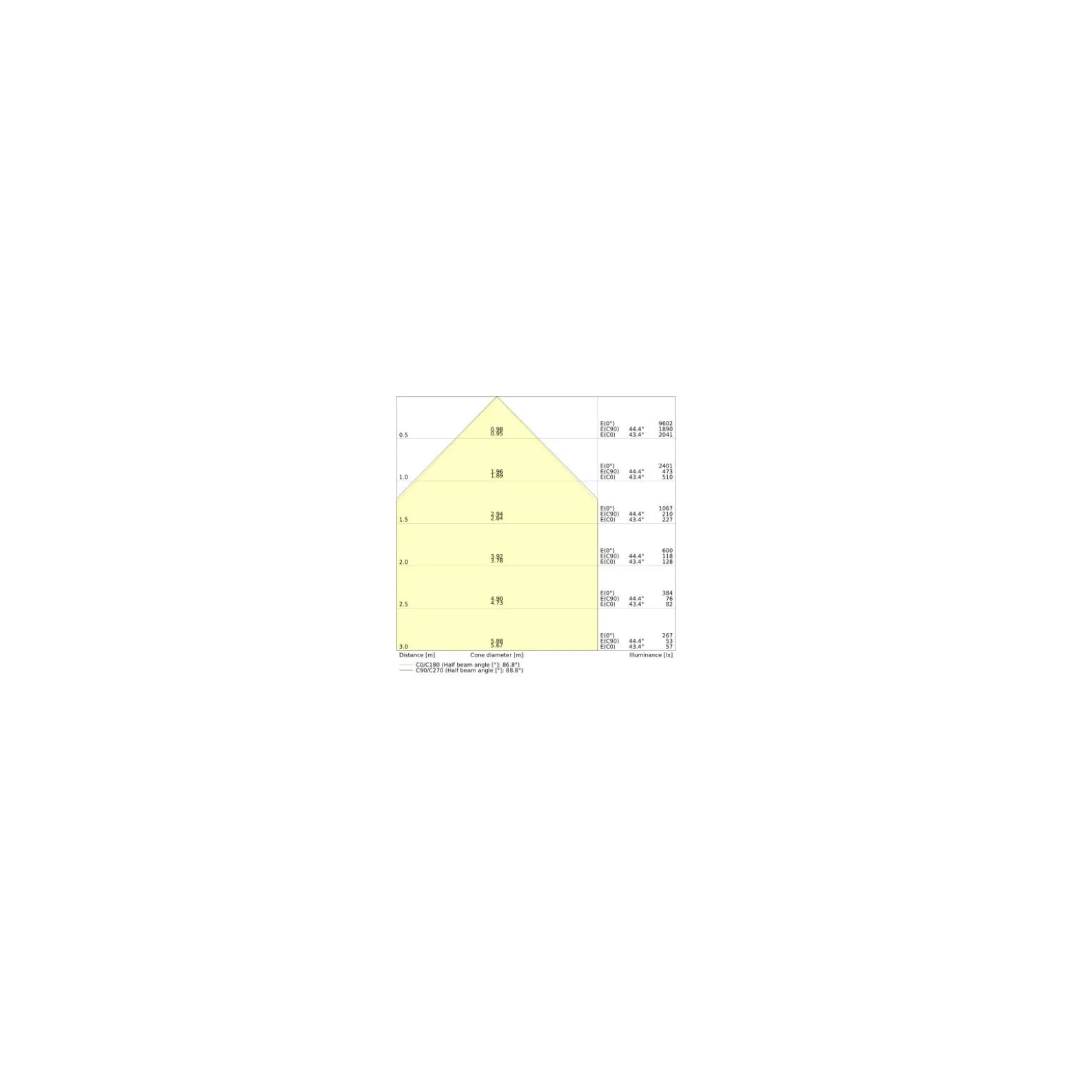 Ledvance LED Panel Linjär Indiviled Direct 1200 DALI 40W 3000lm - 930 Varm Vit | 120x12cm - UGR <19 - Dali Dimbar