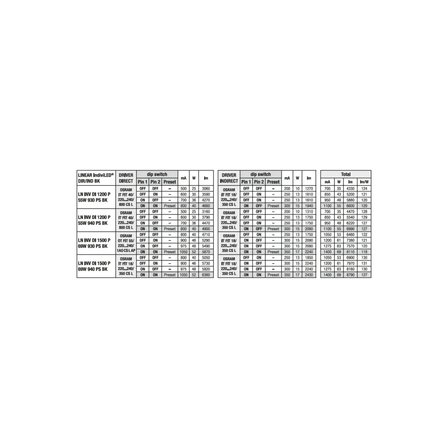 Ledvance LED Panel Linjär Indiviled Direct/indirect 12 55W 4500lm - 940 Kallvit | 120x12cm - UGR <19
