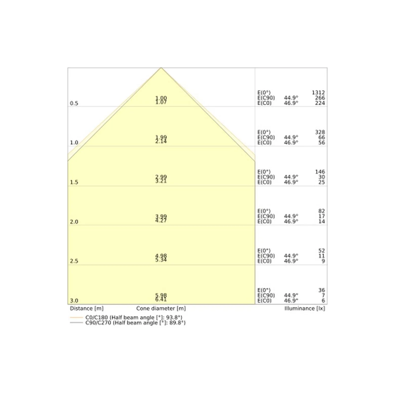 Ledvance LED Panel Linjär Indiviled Direct 1500 52W 6550lm - 940 Kallvit| 150x12cm - UGR <19 - Nöd