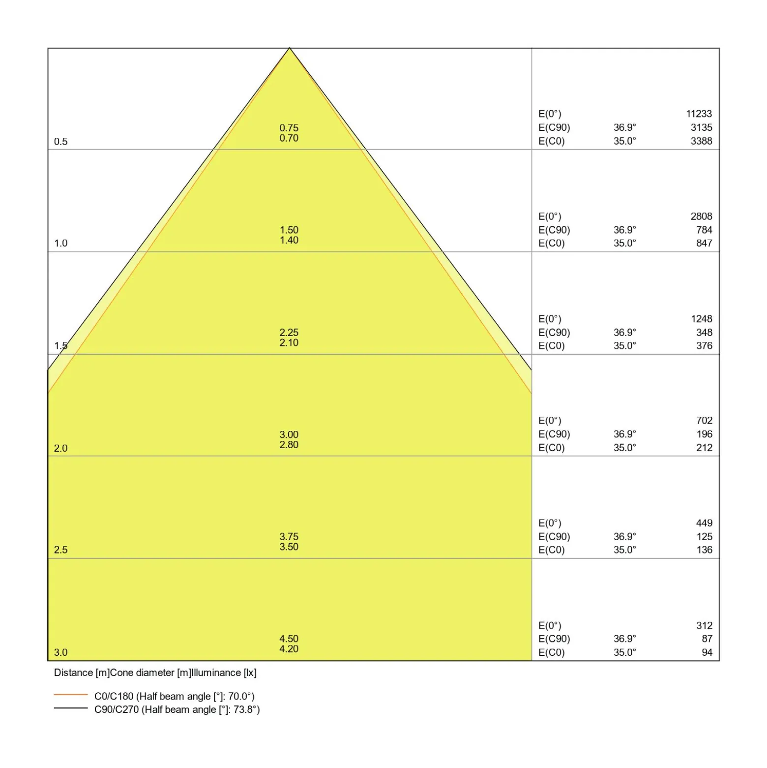 Ledvance LED Panel Linjär Pendellampa IndiviLED 34W 4200lm - 840 Kallvit | 120x12cm - UGR <16 - Zigbee Dimbar