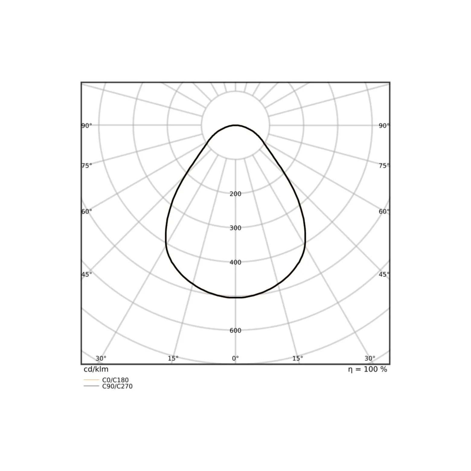 Ledvance LED Panel Surface 32W 4160lm - 930-940 CCT | 60x60cm - UGR <19 - Bästa Färgåtergivning - Dali Dimbar