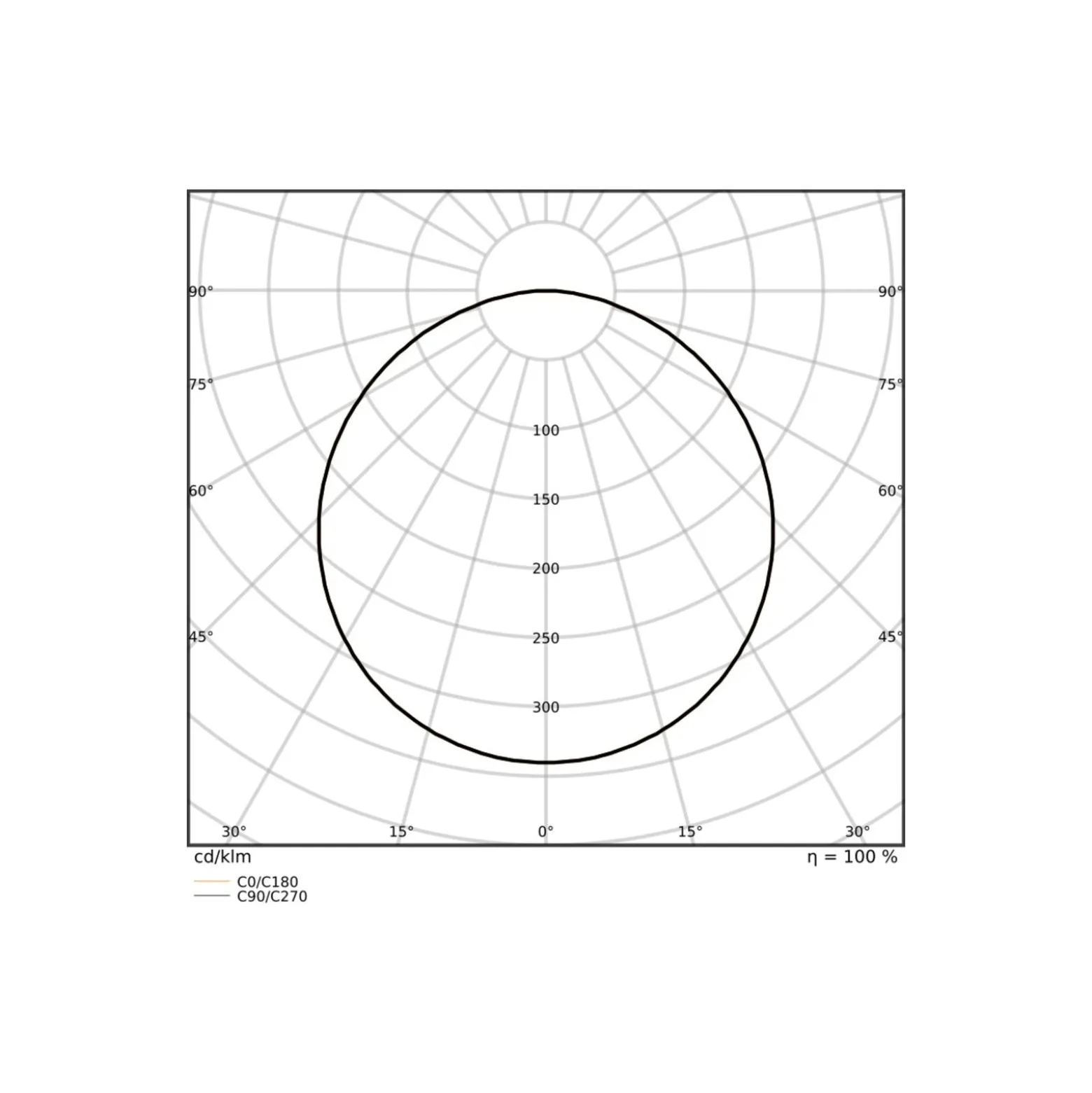 Ledvance LED Panel Surface 48W 6240lm - 930-940 CCT | 150x30cm - UGR <19 - Bästa Färgåtergivning - Dali Dimbar