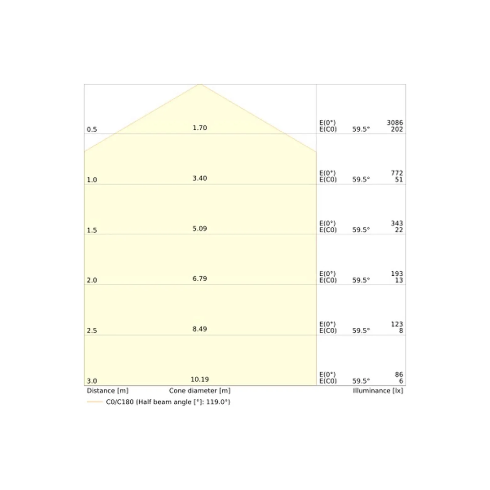 Ledvance LED Plafond Runda Vit 12/19W 1660/2660lm - 830-840 CCT | 330mm - IP54 - Justerbara Watt