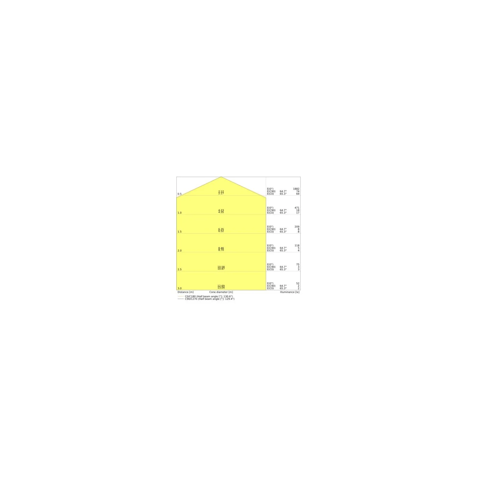 Ledvance LED Plafond Surface Fyrkant 24W 2000lm - 840 Kallvit | 330mm - IP44