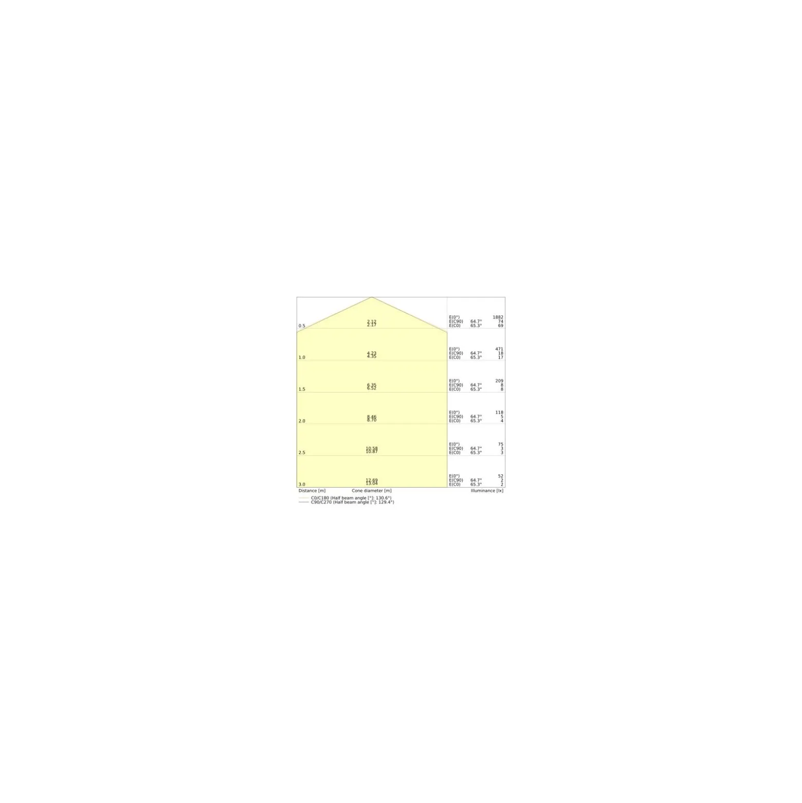 Ledvance LED Plafond Surface Fyrkant 24W 2000lm - 830-850 CCT | 330mm - IP44