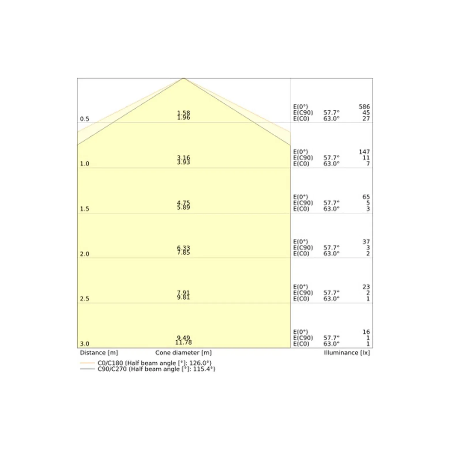 Ledvance LED Plafond Surface Cirkulär 500 Stål Vit 42W 3500lm - 830 Varm Vit | IP44 - Zigbee Dimbar